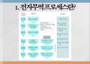 전자무역 프로세스전자무역 프로세스란전자무역 프로세스의 혁신프로세스의 혁신e-Trade플랫폼 3페이지