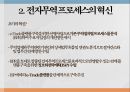 전자무역 프로세스전자무역 프로세스란전자무역 프로세스의 혁신프로세스의 혁신e-Trade플랫폼 8페이지