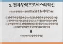 전자무역 프로세스전자무역 프로세스란전자무역 프로세스의 혁신프로세스의 혁신e-Trade플랫폼 11페이지