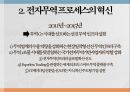 전자무역 프로세스전자무역 프로세스란전자무역 프로세스의 혁신프로세스의 혁신e-Trade플랫폼 12페이지