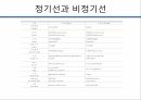 정기선 해운업정기선의 정의한진해운과 현대상선정기선의 특성정기선과 비정기선한진해운 5페이지