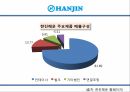 정기선 해운업정기선의 정의한진해운과 현대상선정기선의 특성정기선과 비정기선한진해운 10페이지