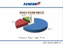 정기선 해운업정기선의 정의한진해운과 현대상선정기선의 특성정기선과 비정기선한진해운 14페이지
