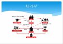 정자기증과 대리부정자기증대리부정자기증과 대리부 비교 12페이지