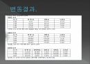 조선시대 신분제조선시대의 4신분 15페이지
