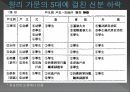 조선시대 신분제조선시대의 4신분 21페이지
