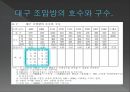 조선시대 신분제조선시대의 4신분 33페이지