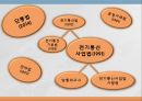 정부의 규제정책단말기 요금 규제정책규제현황 및 정책변화단통법보조금규제 7페이지