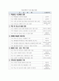 청소년문제와 보호 8페이지