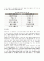 분리된 뇌와 손상된 뇌 2페이지