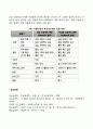 신경계의 구조 5페이지