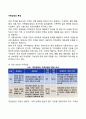 가족상담의 특성 2페이지