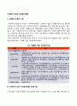 사회복지시설의 자원봉사활동 프로그램 사회복지시설 자원봉사활동 시 주의사항(유의사항) 2페이지