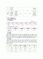 현재 우리나라에서 실행 중인 국민기초생활보장사업 기초연금제도 영유아 보육정책 아동복지정책 긴급복지지원 정책 한부모가족지원(청소년 한부모 자립지원 방안 포함)정책 중 본인이 3페이지