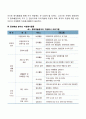 지역사회 자원봉사활동 5페이지