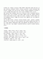 고부갈등의 원인 4페이지