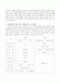 사회적 역할의 가치화에 근거한 장애인복지서비스 계획 3페이지