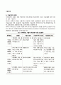 [기술이전] 기술이전의 분류(형태) 기술이전의 경로 2페이지