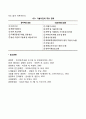 [기술이전] 기술이전의 분류(형태) 기술이전의 경로 4페이지
