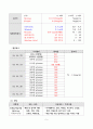 소아당뇨 Insulin dependent diabetes mellitus IDDM 6페이지