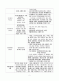 소아당뇨 Insulin dependent diabetes mellitus IDDM 7페이지