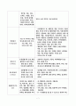 소아당뇨 Insulin dependent diabetes mellitus IDDM 8페이지