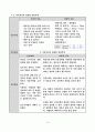 소아당뇨 Insulin dependent diabetes mellitus IDDM 11페이지