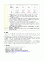 모성간호학 질식분만 자연분만 NSVD Normal Spontaneous Vaginal Delivery 13페이지