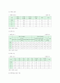 학교폭력 원인과 실태 및 해결방안 7페이지