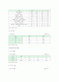 학교폭력 원인과 실태 및 해결방안 9페이지