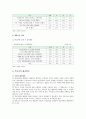 학교폭력 원인과 실태 및 해결방안 10페이지