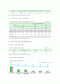 청소년 스마트폰중독 문제점 실태 해결방안 분석 7페이지
