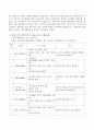 가족생활교육을 실시할 수 있는 다양한 장소 중 3곳을 골라 적고 각 장소가 프로그램 실시에 적합한 이유와 실시가능 프로그램의 예를 구체적으로 들어 설명하시오 3페이지