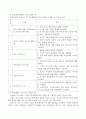 가족생활교육을 실시할 수 있는 다양한 장소 중 3곳을 골라 적고 각 장소가 프로그램 실시에 적합한 이유와 실시가능 프로그램의 예를 구체적으로 들어 설명하시오 4페이지