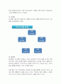 자신의 가족이 가진 의사소통 방식에 대해 분석하여 논하시오 4페이지