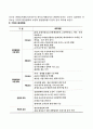 전자상거래시대의 마케팅 환경변화(전자상거래로 인한 소비자 및 기업의 환경변화) 2페이지