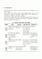 기술이전 4페이지
