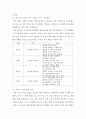 도시농업 ) 도시농업 사례조사 혹은 나만의 도시농업계획 작성하기 3페이지