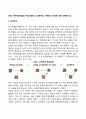 보웬 가족치료모델의 주요개념 삼각관계와 가족투사 과정에 대해 설명하시오 1페이지