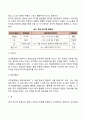 대상관계이론의 주요개념 - 대상관계이론에 대해 논하시오 3페이지