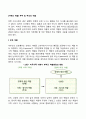 [가족의 역할] 부부 및 부모의 역할 2페이지