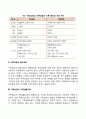 가족상담 및 치료의 특성 4페이지