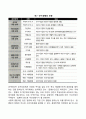 기업 인수합병(M&A)의 정의 및 유형 2페이지