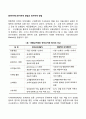 [전자무역] 문서무역 방법과 전자무역 방법 2페이지