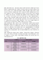 국제금융시장의 구조와 기능 4페이지