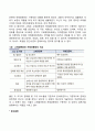 [문화적 환경 분석모형] 홀의 문화분석모형(고배경문화와 저배경문화) 2페이지