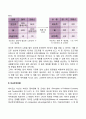 [고전적 무역이론] 절대우위이론과 비교우위이론 3페이지
