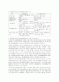 재활패러다임과 자립생활패러다임을 비교하고 현재 우리나라는 어느 수준에 있는지 논하시오 4페이지