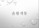 항공기 윤활계통 1페이지