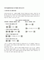 국제기업(글로벌기업)의 인수합병의 형태 및 동기 2페이지